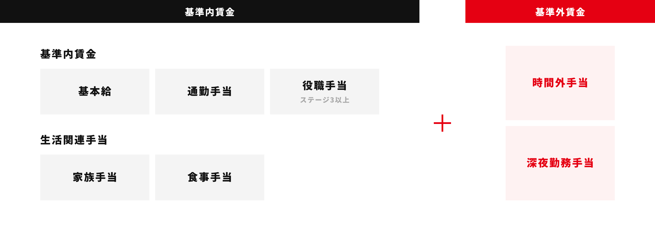 やる気と実力を公正に評価する賃金制度